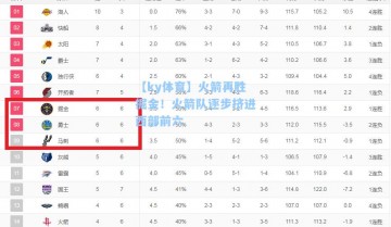 【ky体育】火箭再胜掘金！火箭队逐步挤进西部前六