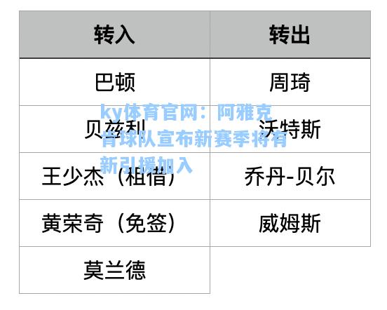 阿雅克肯球队宣布新赛季将有新引援加入