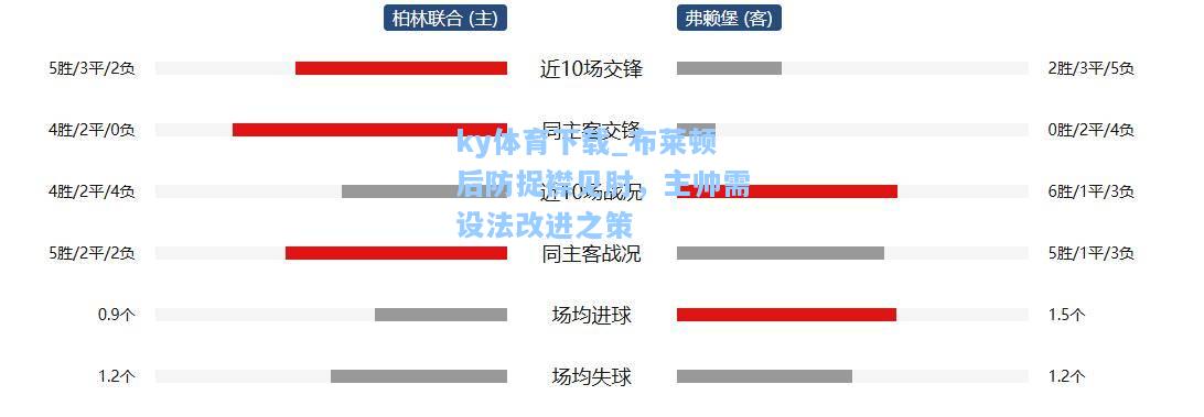 布莱顿后防捉襟见肘，主帅需设法改进之策